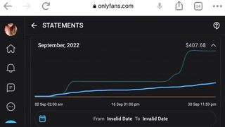 My pornhub and onlyfans profit for last month. Pornhub I just started.